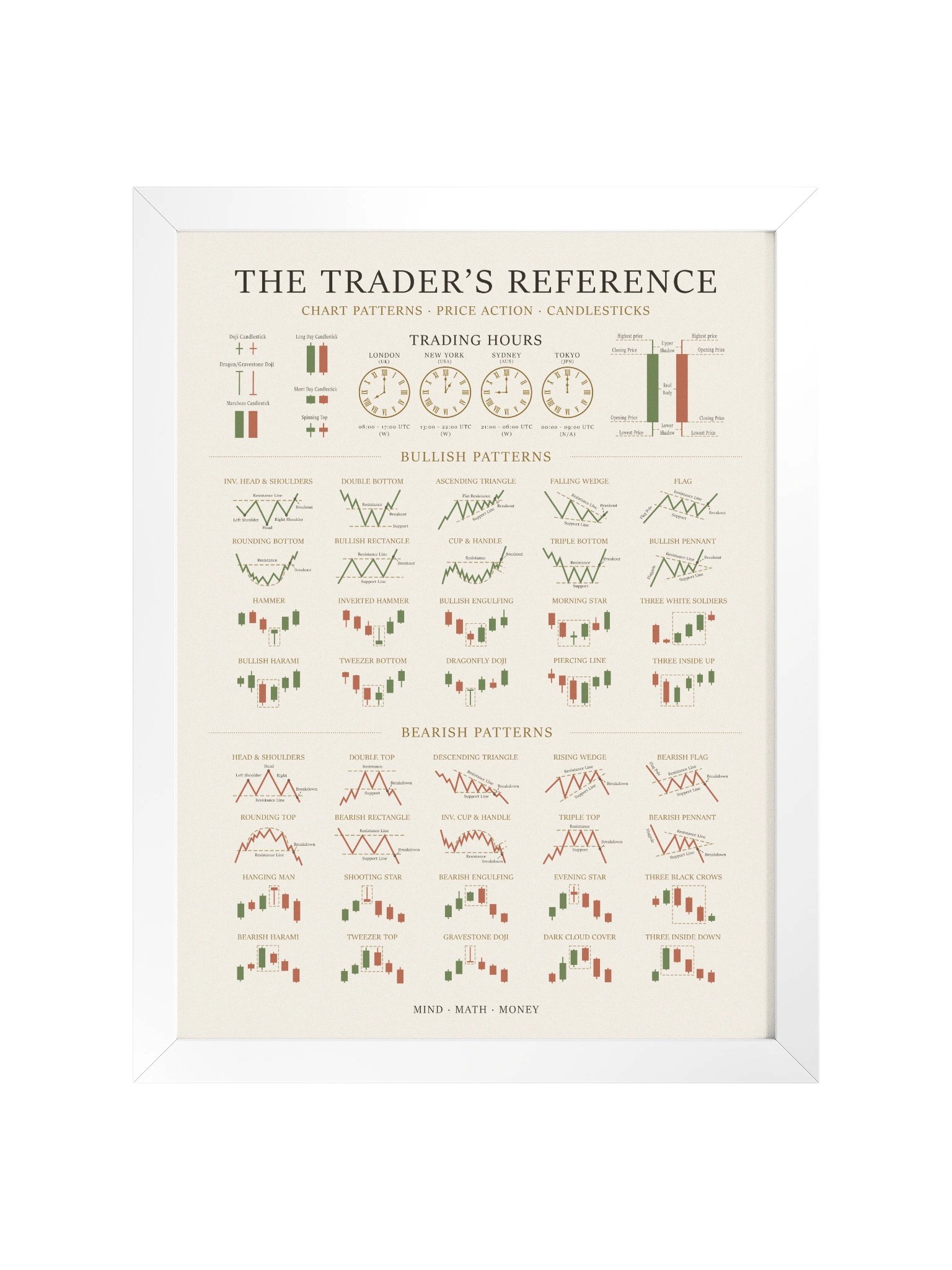 Framed Trading Poster — Candlestick & Chart Patterns Technical Analysis Reference | Stock Market Wall Art | Day & Swing Trader Gift | Finance Office Decor | White product image (9)