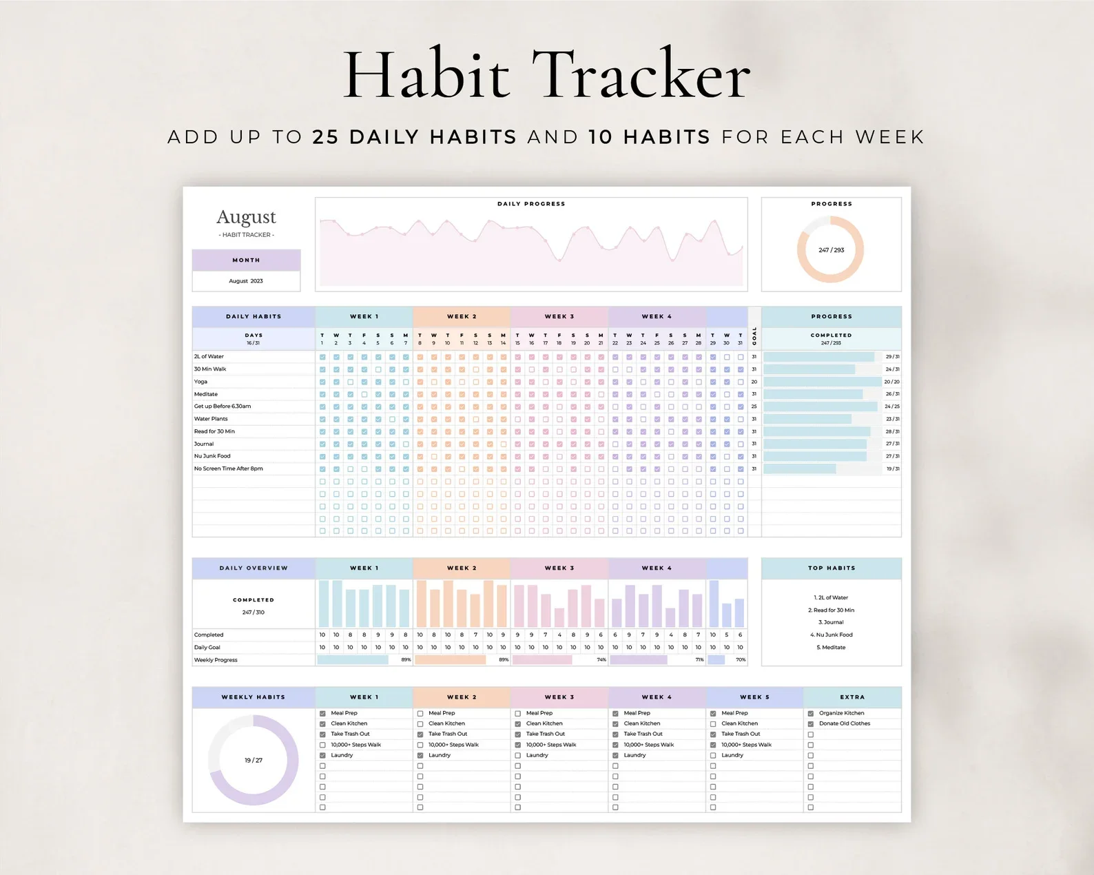 Habit Tracker Spreadsheet for Google Sheets product image (3)