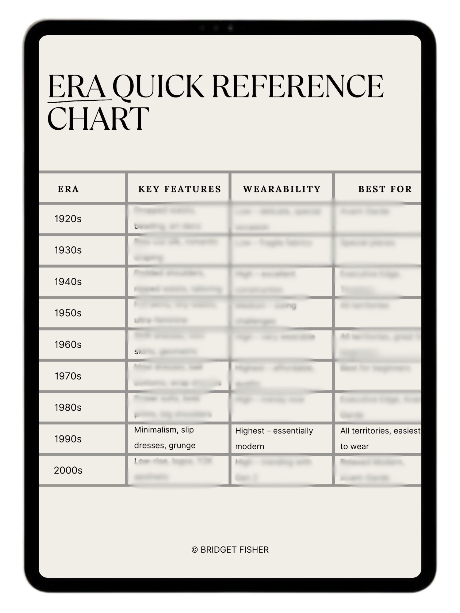 The Vintage Shopping Codex product image (5)
