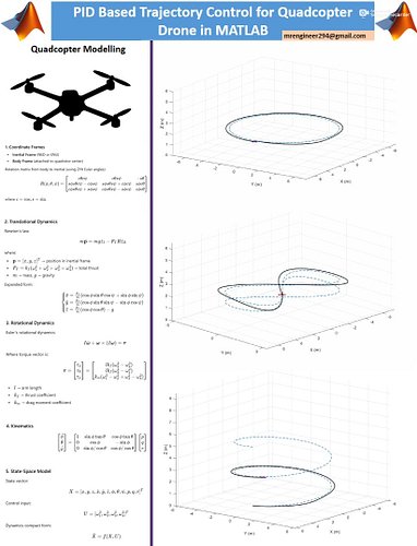 Quadcopter Dynamics & PID Control in @matlab @mathworks 

📌Get Code: https://engrprogrammer-shop.fourthwall.com/products/quad...