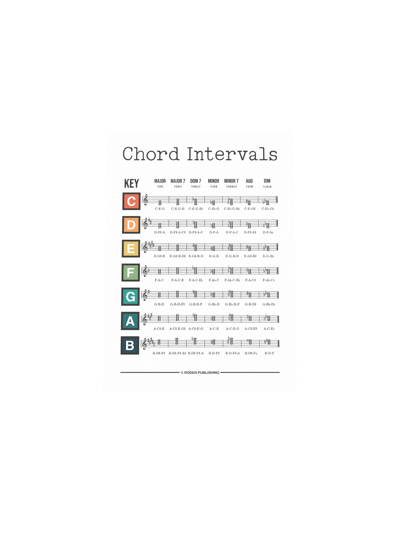 Chord Reference Poster product image (4)