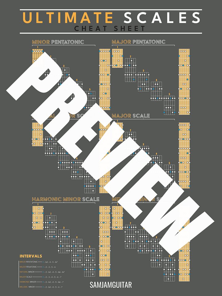 🎶 Complete Guitar Theory Poster Bundle (Digital Download) Save 28% product image (2)