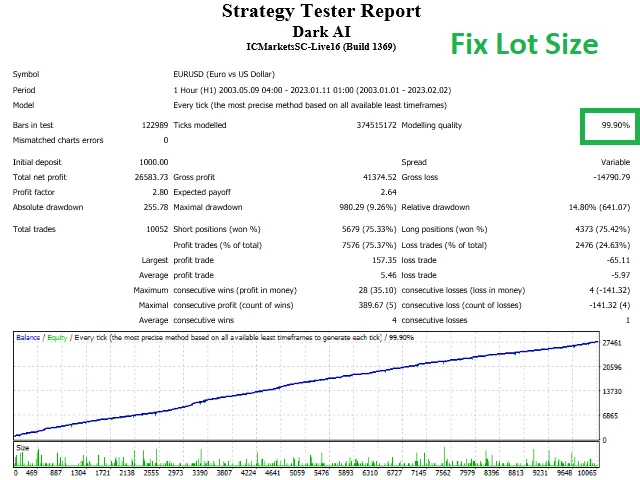 Dark Algo Expert Advisor: Forex Trading Software (EURUSD, GBPUSD) product image (3)