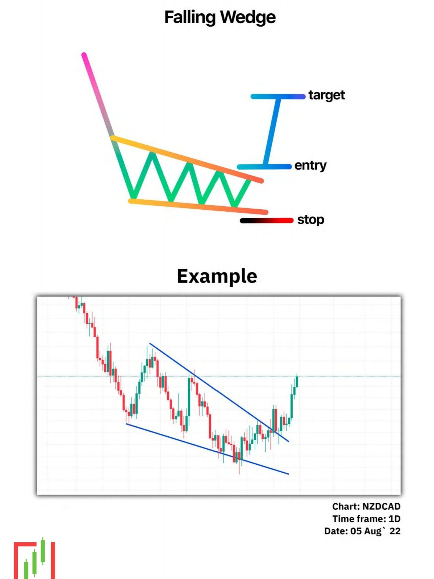 Simple Trading book 📚 product image (5)