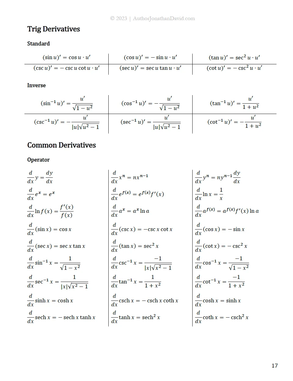 Differential Calculus (CALC 1) - The Ultimate Cheat Sheet for Math and Physics product image (2)
