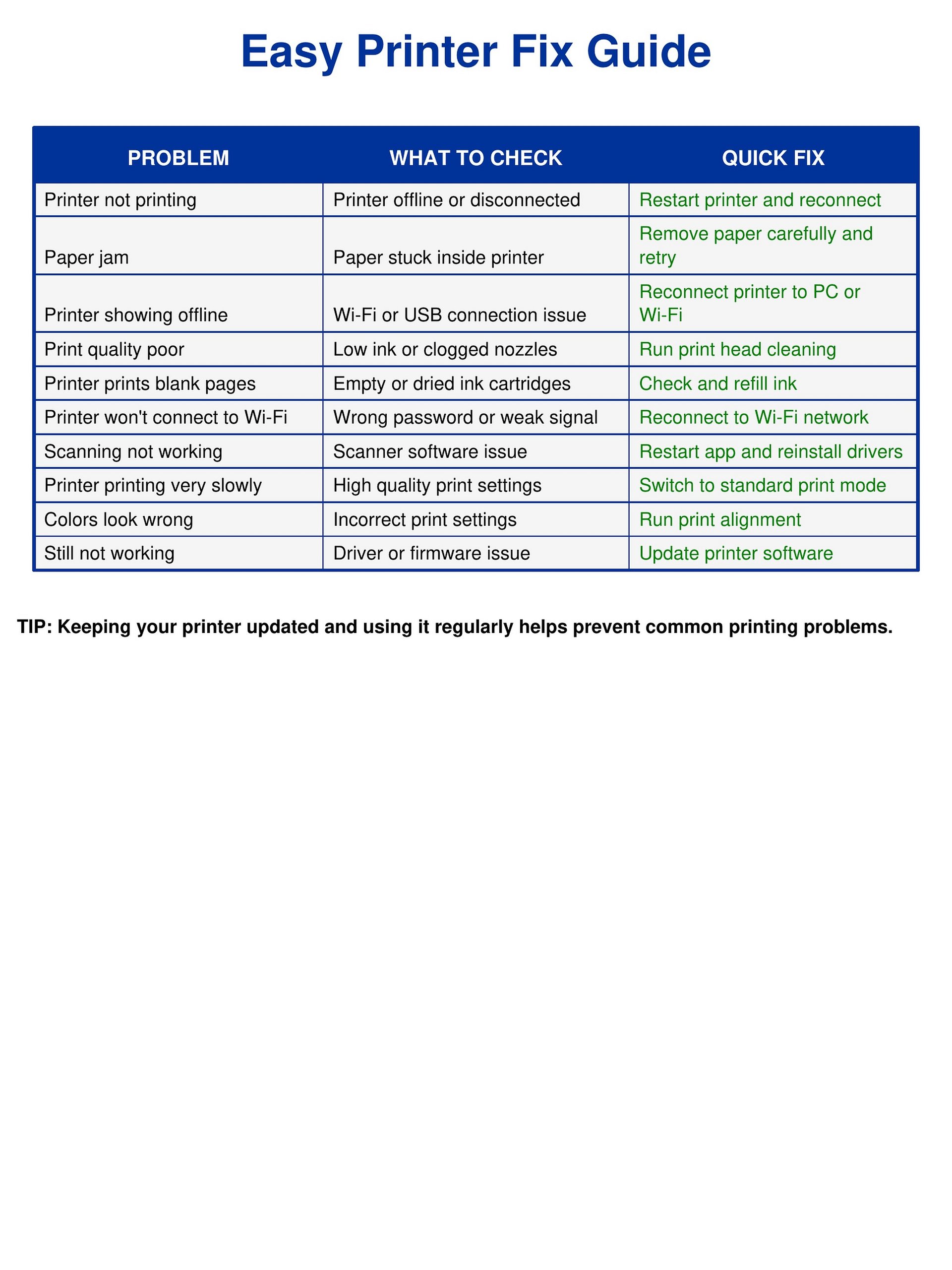 Easy Printer Fix Guide product image (1)