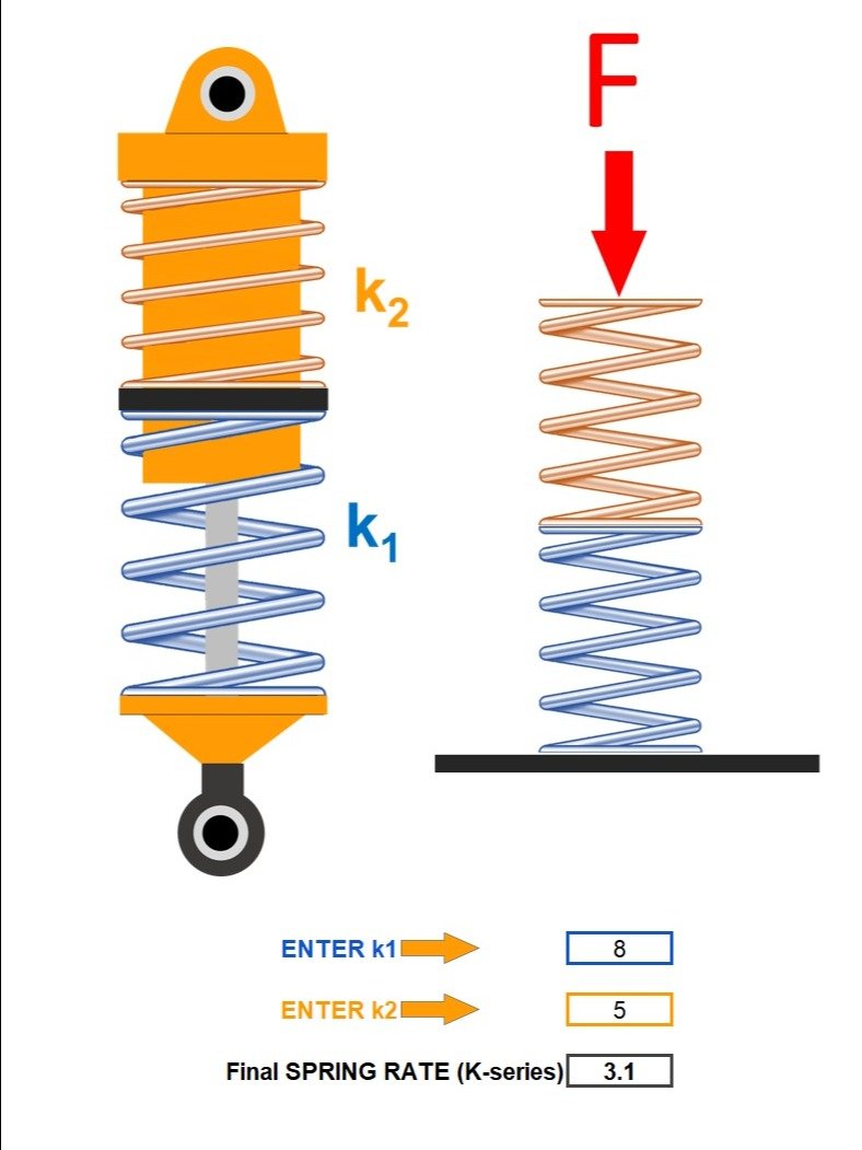 Vehicle Calculators - Center of Gravity, Overdrive, Spring Rate, Gearing... product image (8)