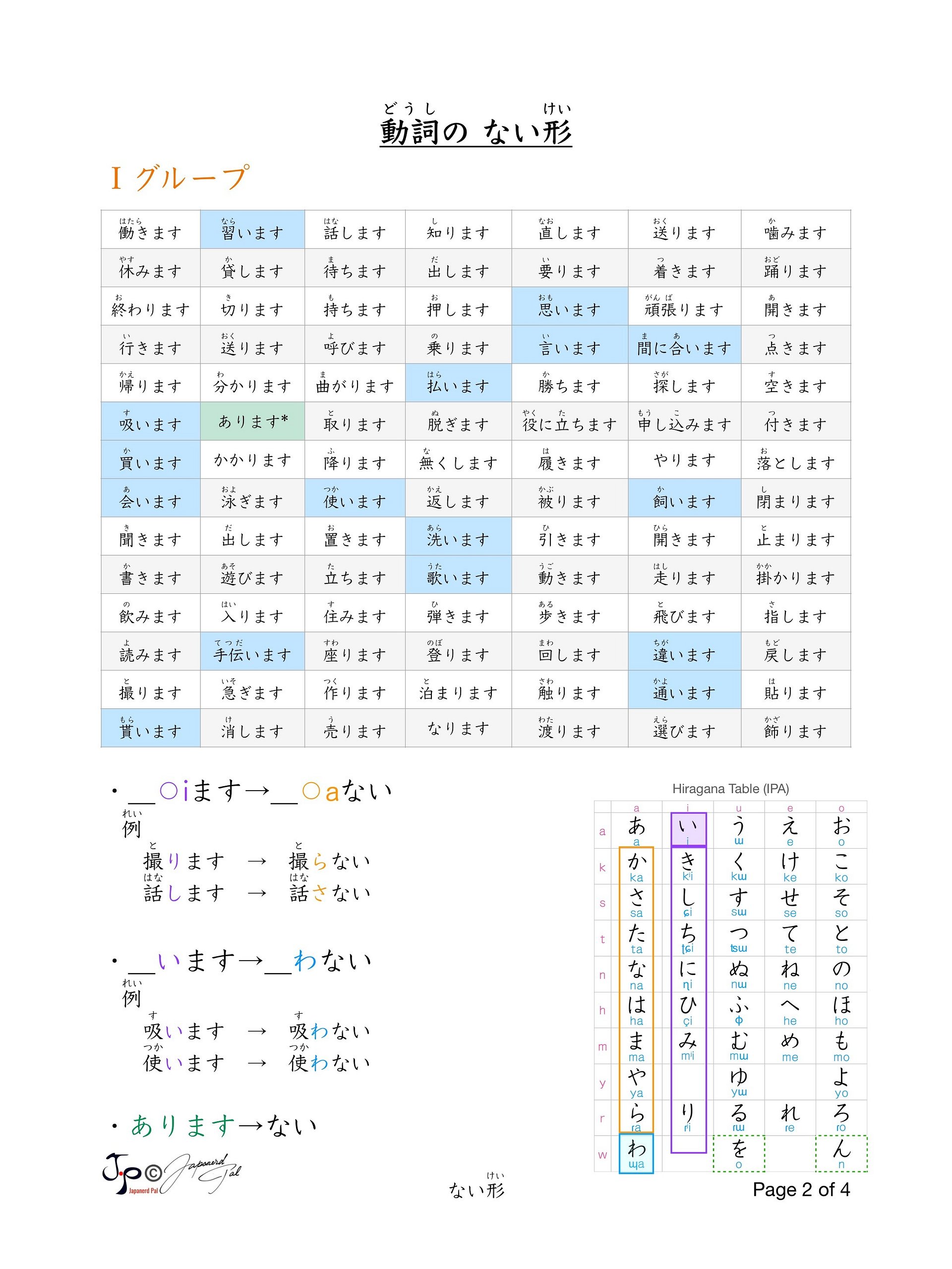 NAI Form Conjugation (ない形活用表) product image (2)
