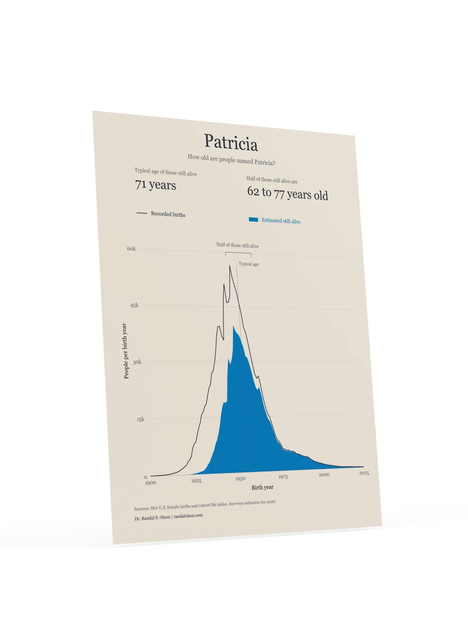Patricia: the living generations | 18 x 24-inch matte poster product image (4)