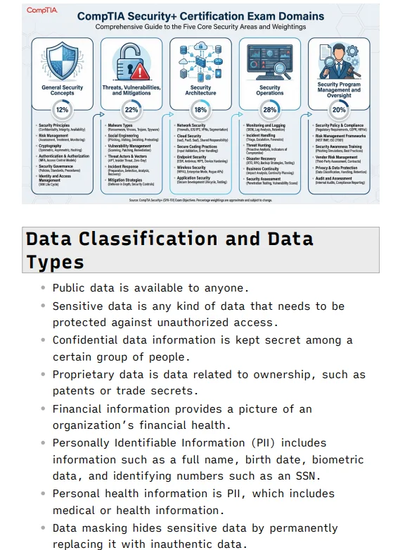 CompTIA Security+ SY0-701 Study Notes (Unofficial) + FREE CHEAT SHEET product image (2)