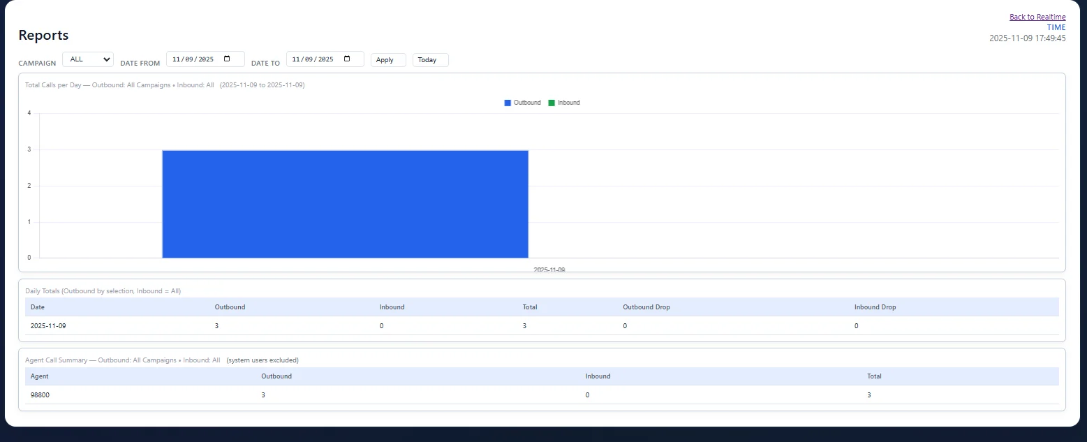 Vicidial Installation with custom Realtime monitoring product image (2)