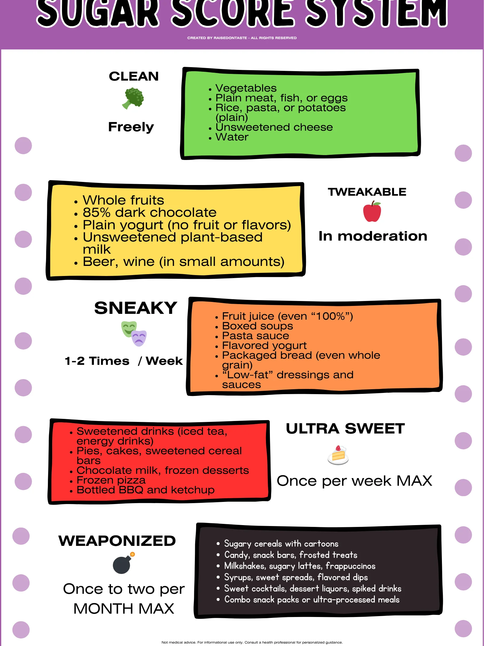 Sugar Awareness Bundle – 2 Printable Guides product image (6)