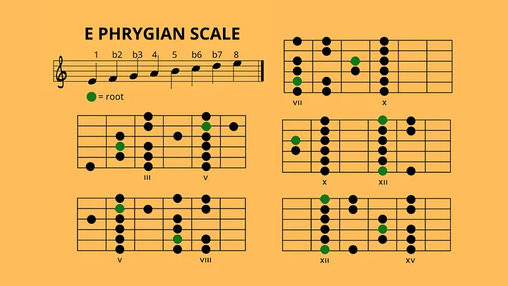 E Minor (Diagrams of the Scales) product image (1)