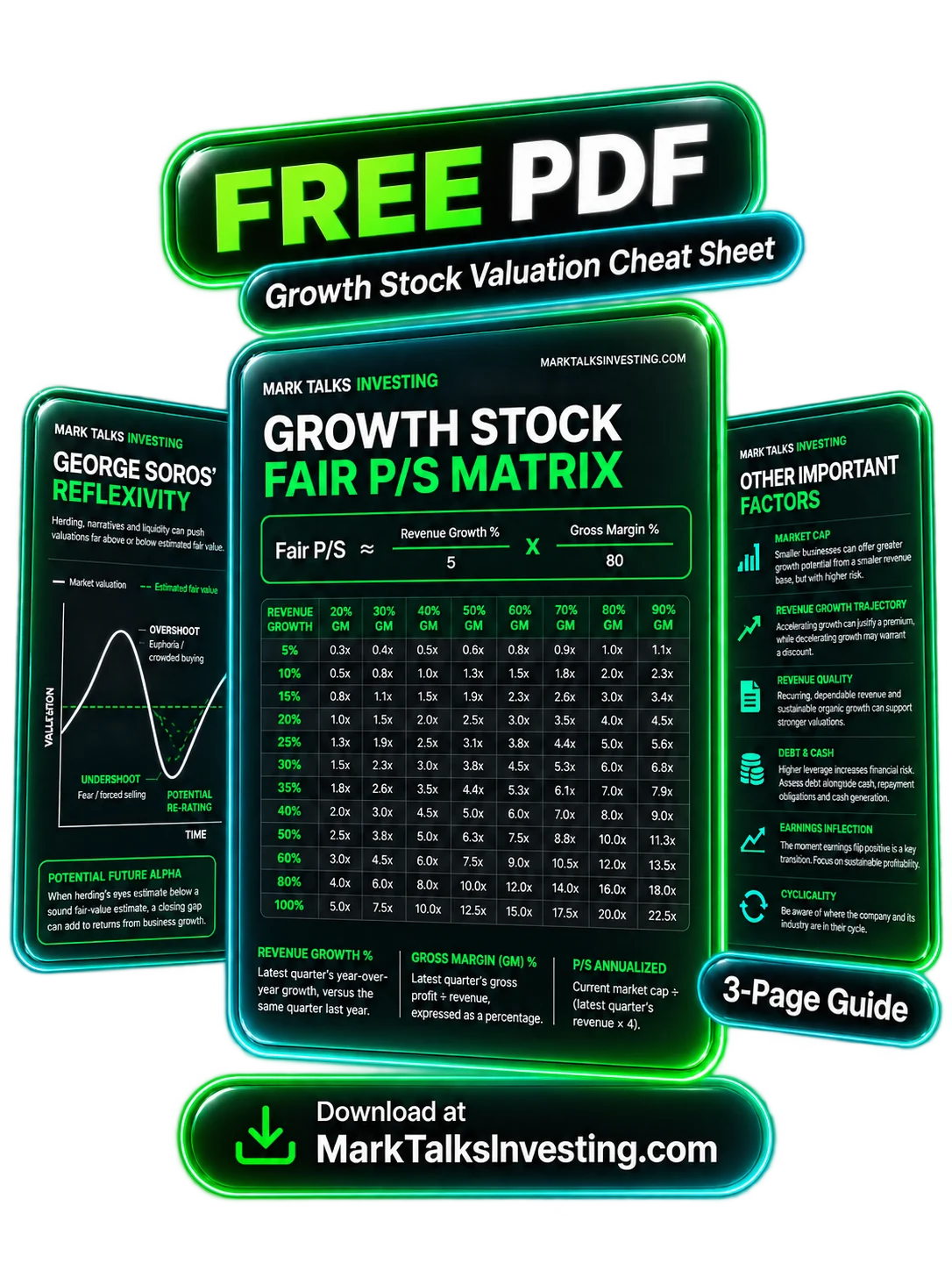 Growth Stock Valuation Cheat Sheet product image (1)