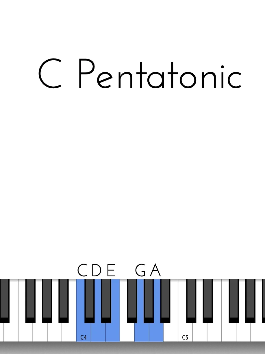 CHORDIE APP product image (1)