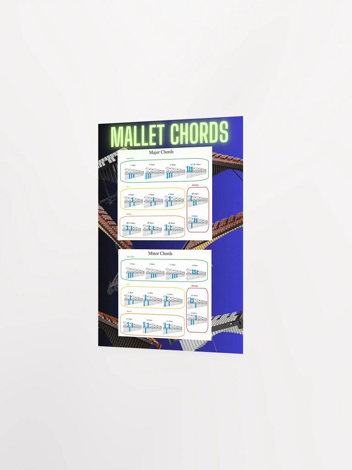 Mallet Chords Poster product image (4)