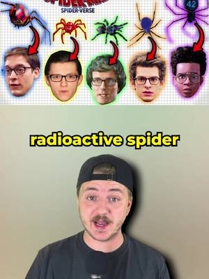 Every Radioactive Spider EXPLAINED #spiderman #brandnewday #TikTokAdaptationContest