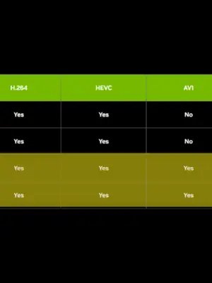 NVENC or x264? 🤔 Choosing the wrong OBS encoder could be hurting your stream quality. Here's what you should use for Twitch, YouTube & Kick 🔥 #OBS #NVENC #StreamingTips #TwitchStreamer #PCGaming