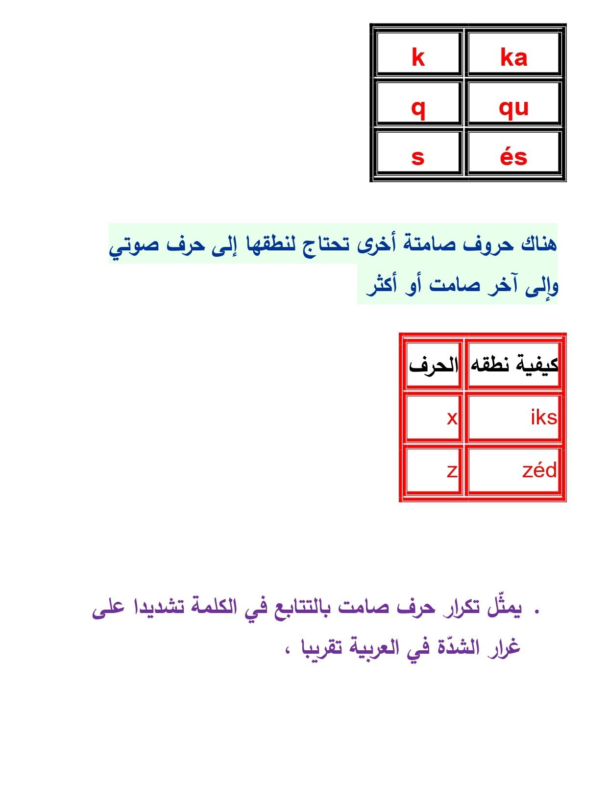 كتاب قواعد اللغة الفرنسية للمبتدئين مع الترجمة للعربية product image (9)
