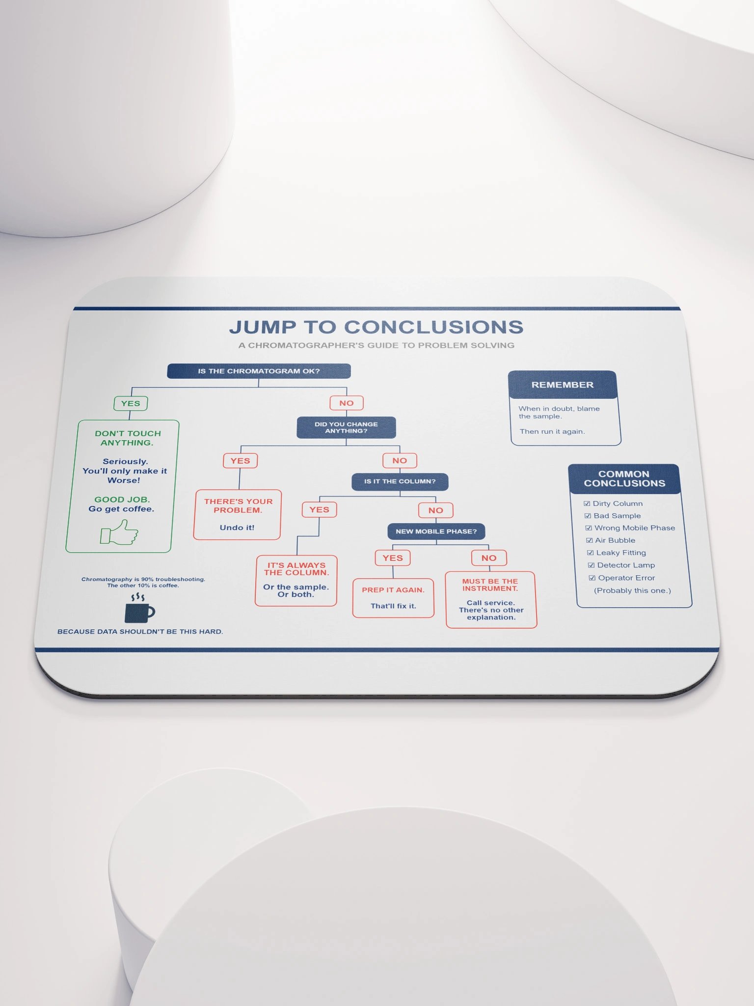 Jump To Conclusions - Chromatography Troubleshooting Mouse Pad product image (2)