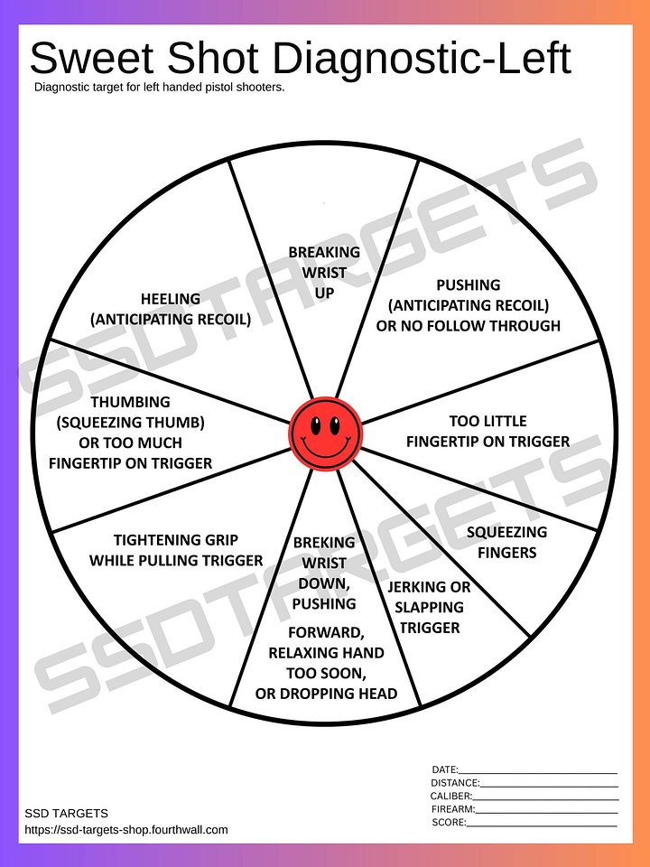 Sweet Shot Diagnostic Target - Left Hand Pistol (Printable Download) product image (1)
