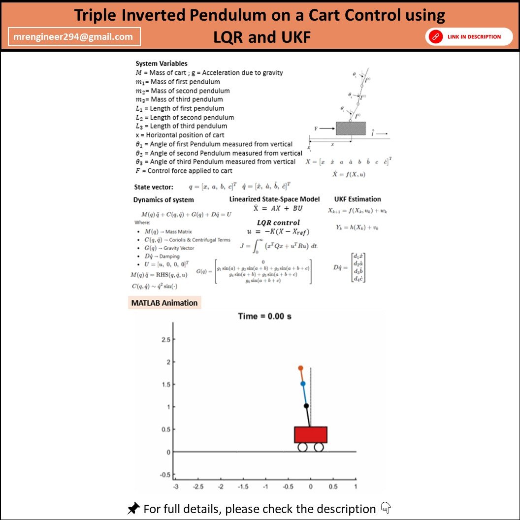 Triple Inverted Pendulum on Cart – MATLAB Simulation with LQR Control ...