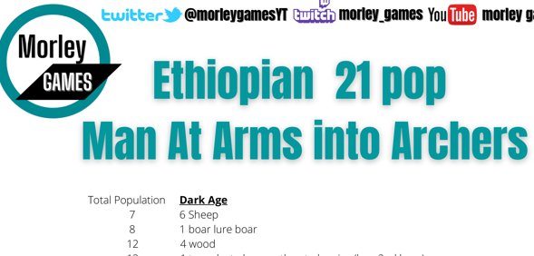 Ethiopian Man at arms into Archer Rush Build Order PDF product image (1)