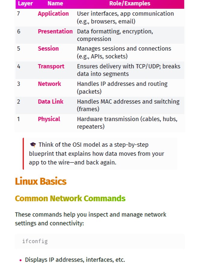 TCM Practical Network Penetration Tester (PNPT) Study Notes & Guide (Unofficial) + FREE CHEAT SHEET product image (3)
