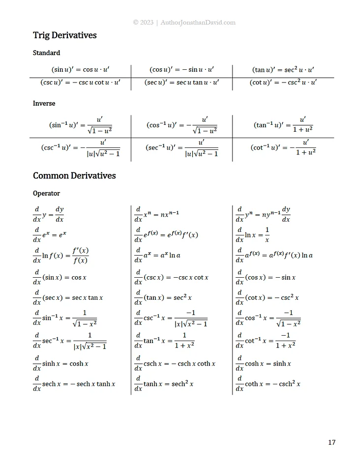 Copy of Differential Calculus (CALC 1) - The Ultimate Cheat Sheet for Math and Physics product image (2)