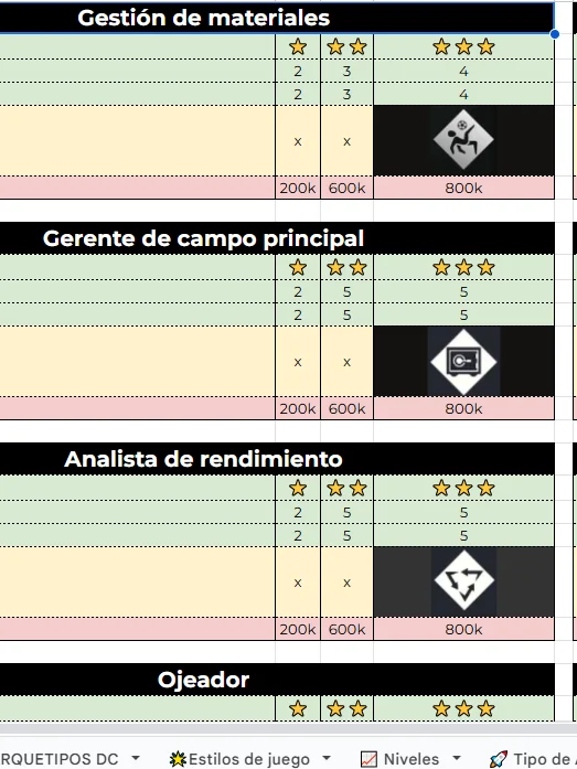Guía de Arquetipos y Consejos para Mediocampista Ofensivo (EA FC 26 Clubes Pro) (Actualizado 21/09/2025) product image (2)