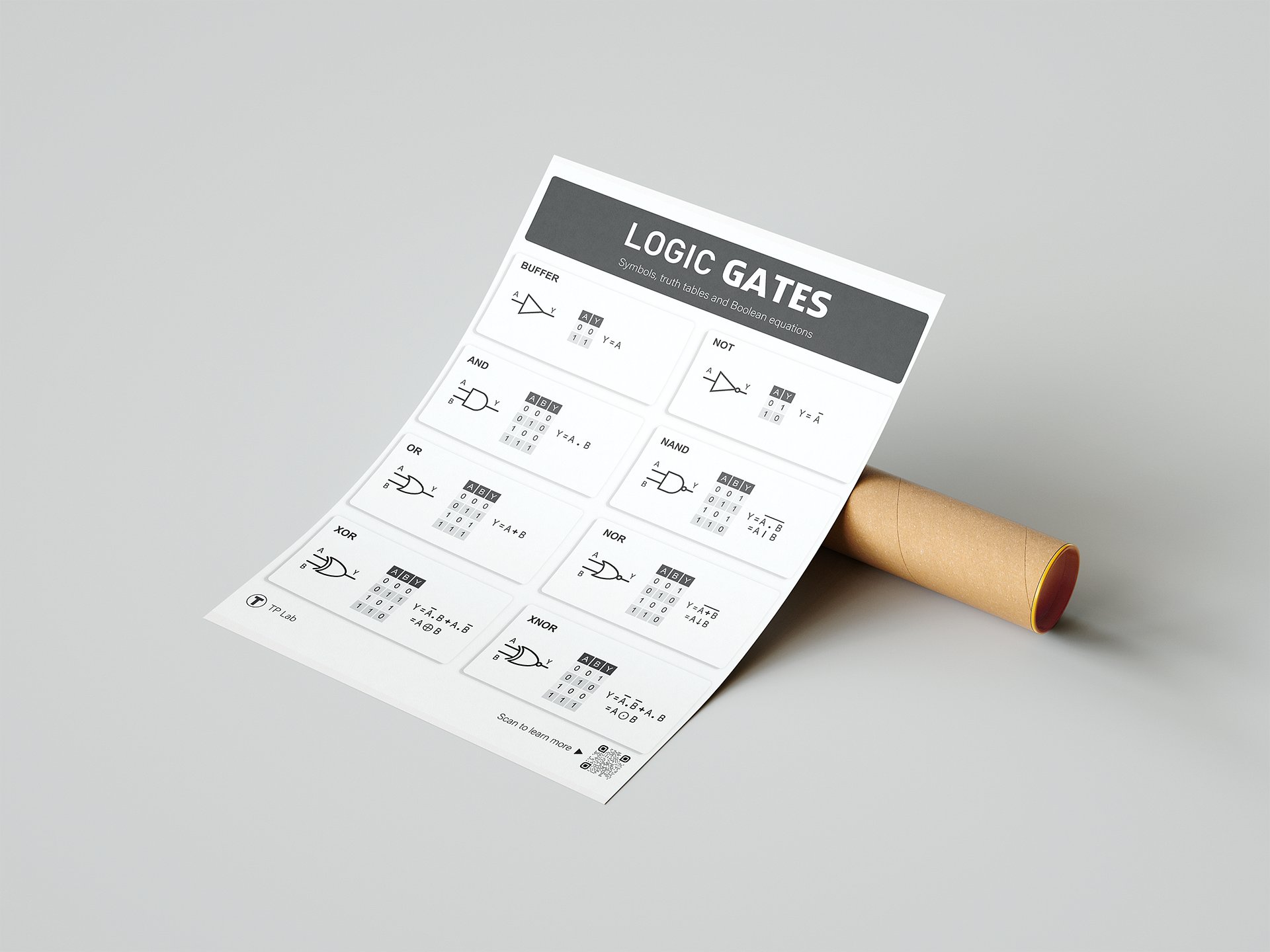 Logic Gate Truth Tables & Symbols – Educational Poster (STEM | Electronics | Classroom Decor) product image (7)