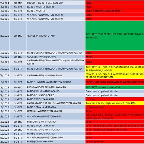 MAJOR UPDATE on the Mommy Sleuth list 
An X user named bayonerd09 posted in the comments on X (where I've been posting my res...