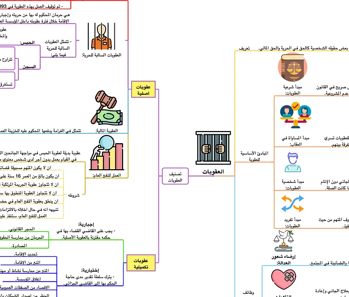 PDF خرائط القانون الجنائي (قانون العقوبات) product image (2)