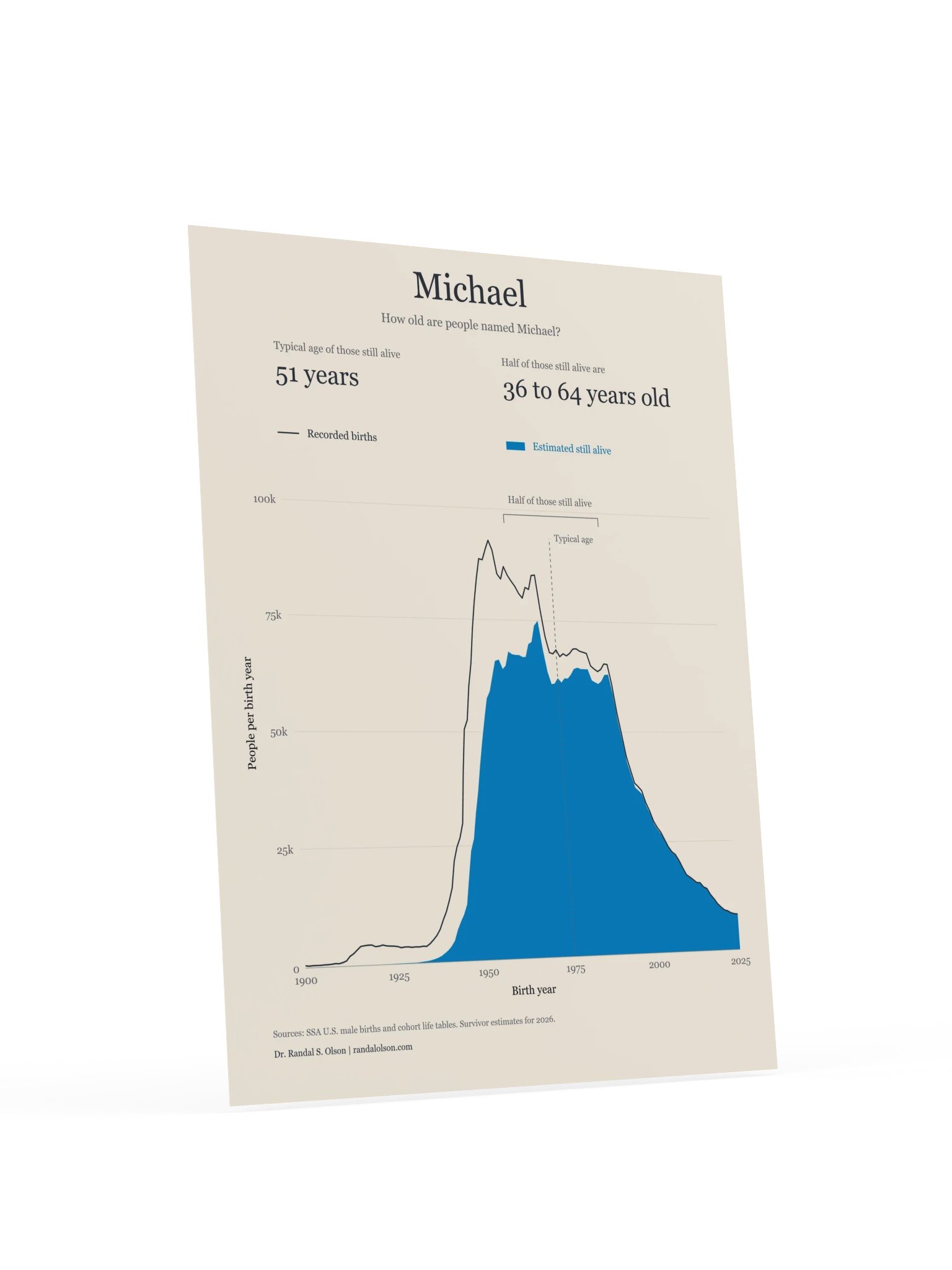 Michael: the living generations | 12 x 16-inch matte poster product image (4)