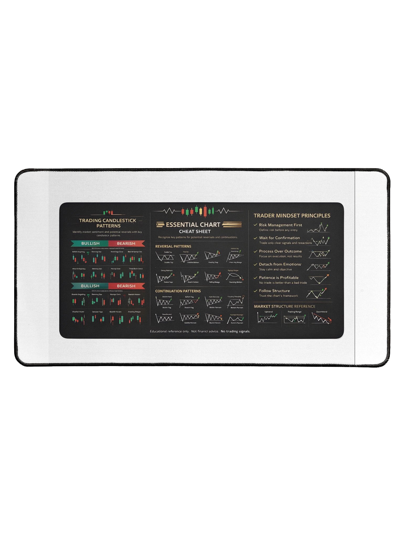 🖥️ Essential Chart Patterns – Trader Desk Mat product image (1)