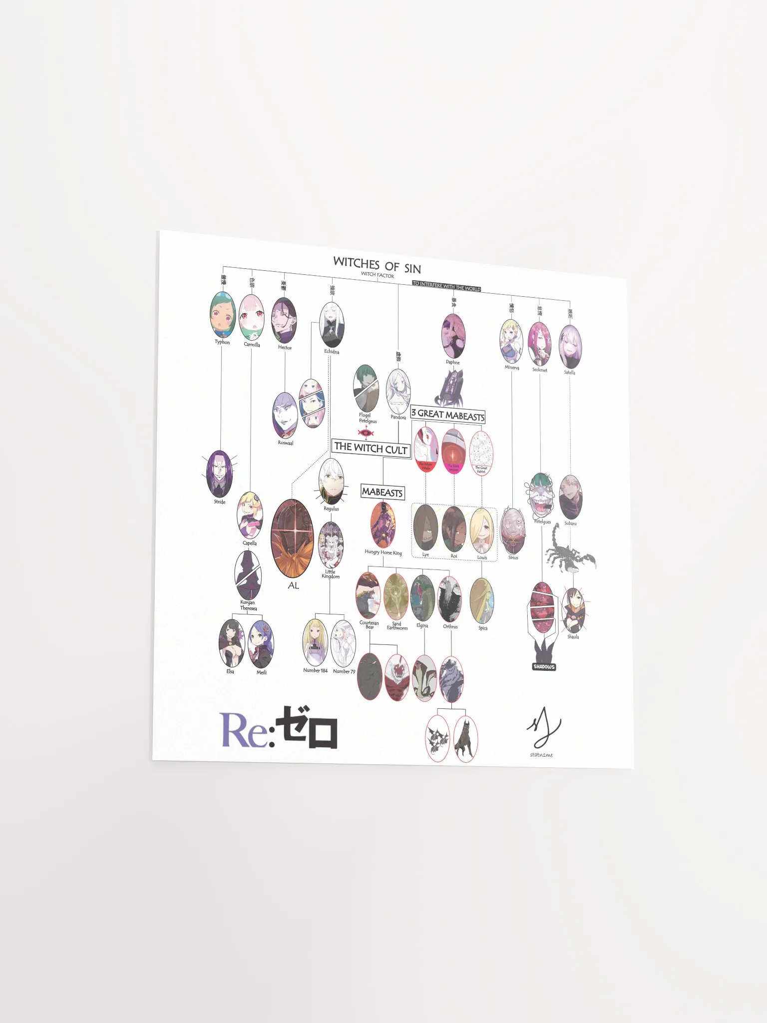 Re:Zero Character Relationship Chart Poster product image (12)