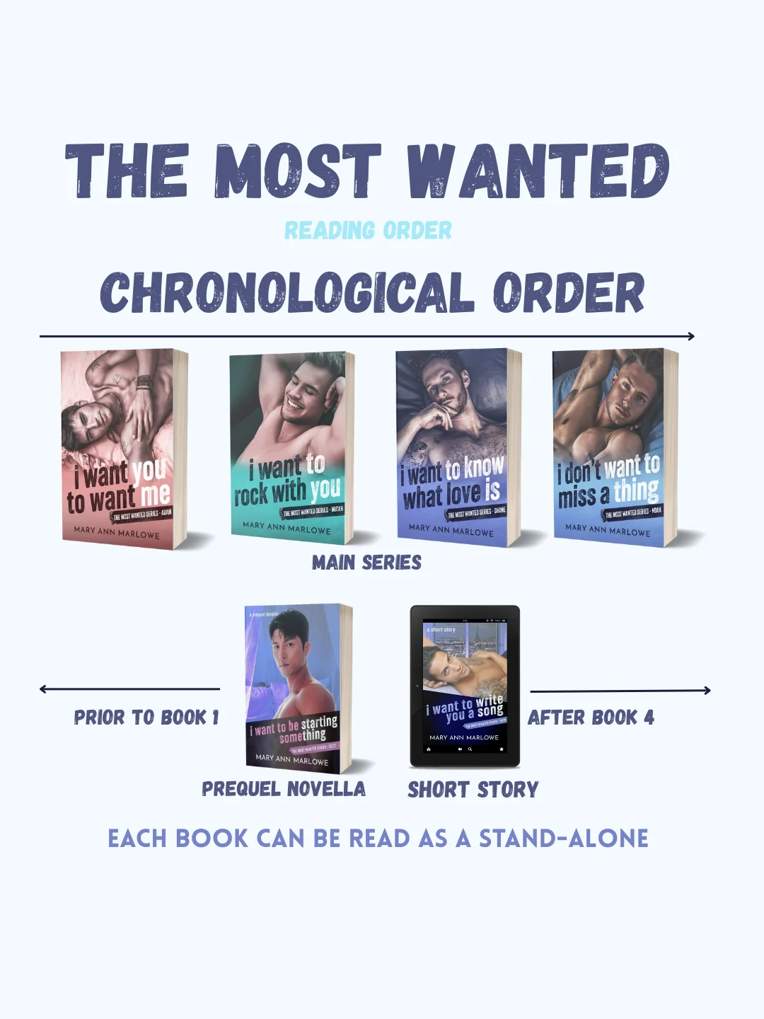 I Want To Rock With You | Signed Paperback product image (2)