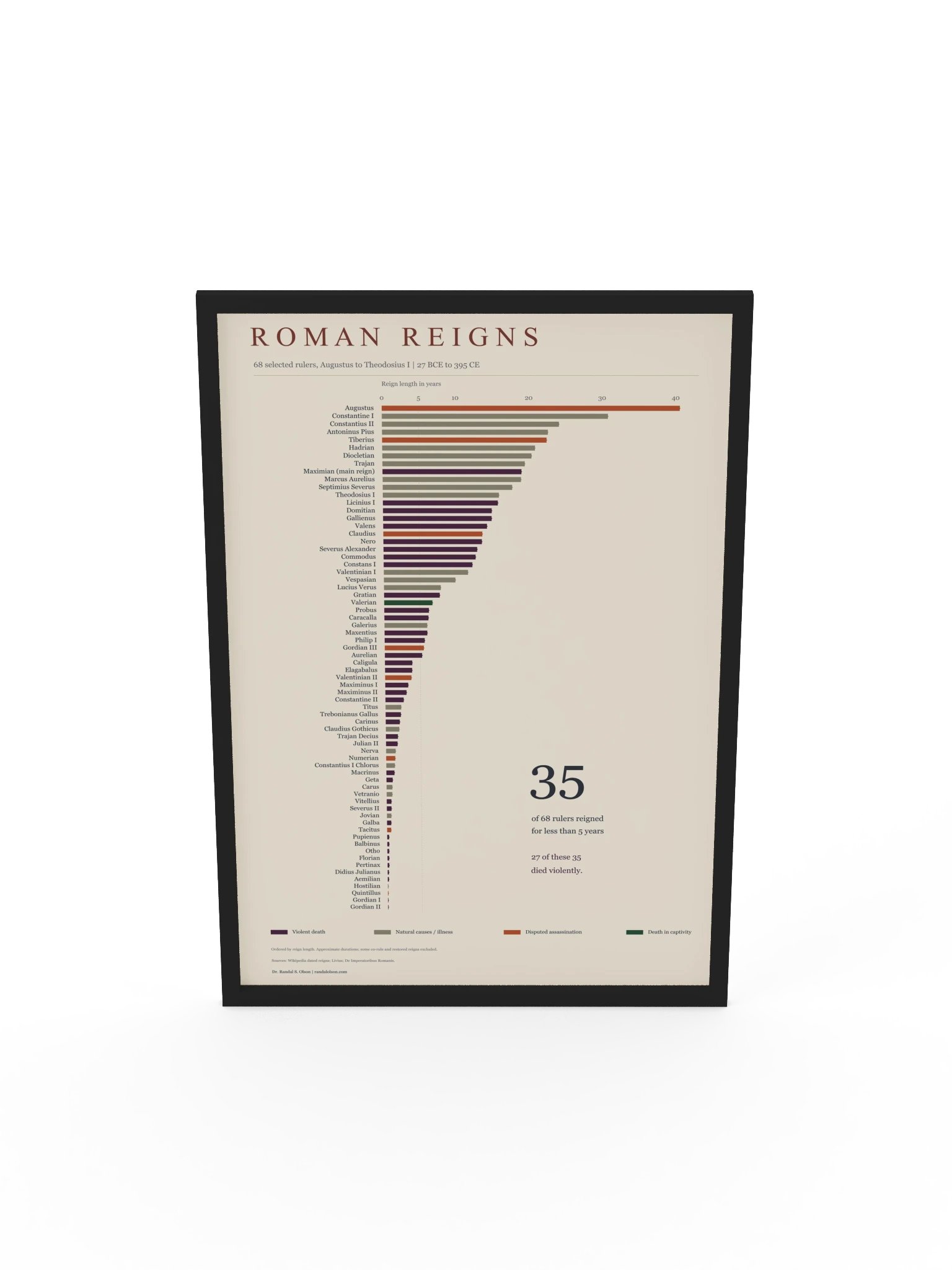 Roman reigns | 24 x 36-inch black-framed poster product image (5)