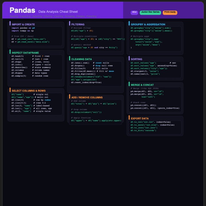 Pandas Data Analysis Doc product image (1)