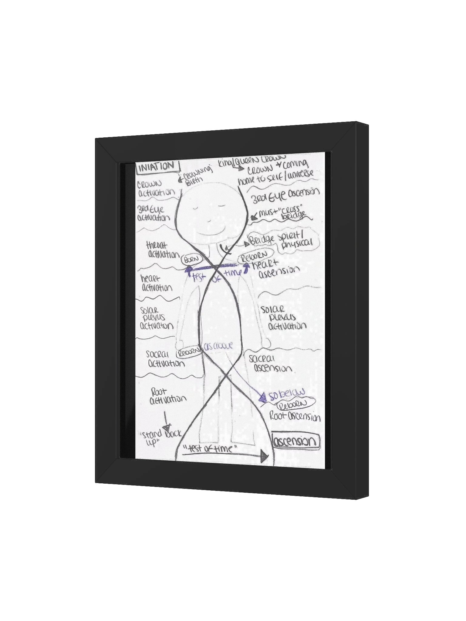 Blueprint Original Drawing 7/16/22 product image (22)