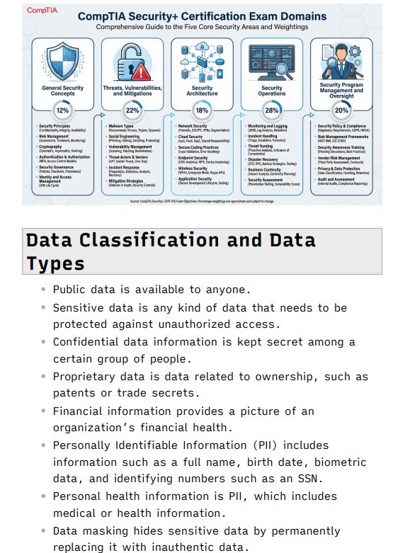 CompTIA Security+ SY0-701 Study Notes (Unofficial) + FREE CHEAT SHEET product image (2)