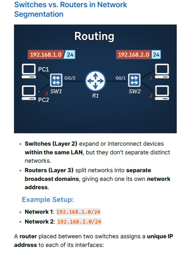 CCNA 200-301 Study Notes (Unofficial) product image (4)