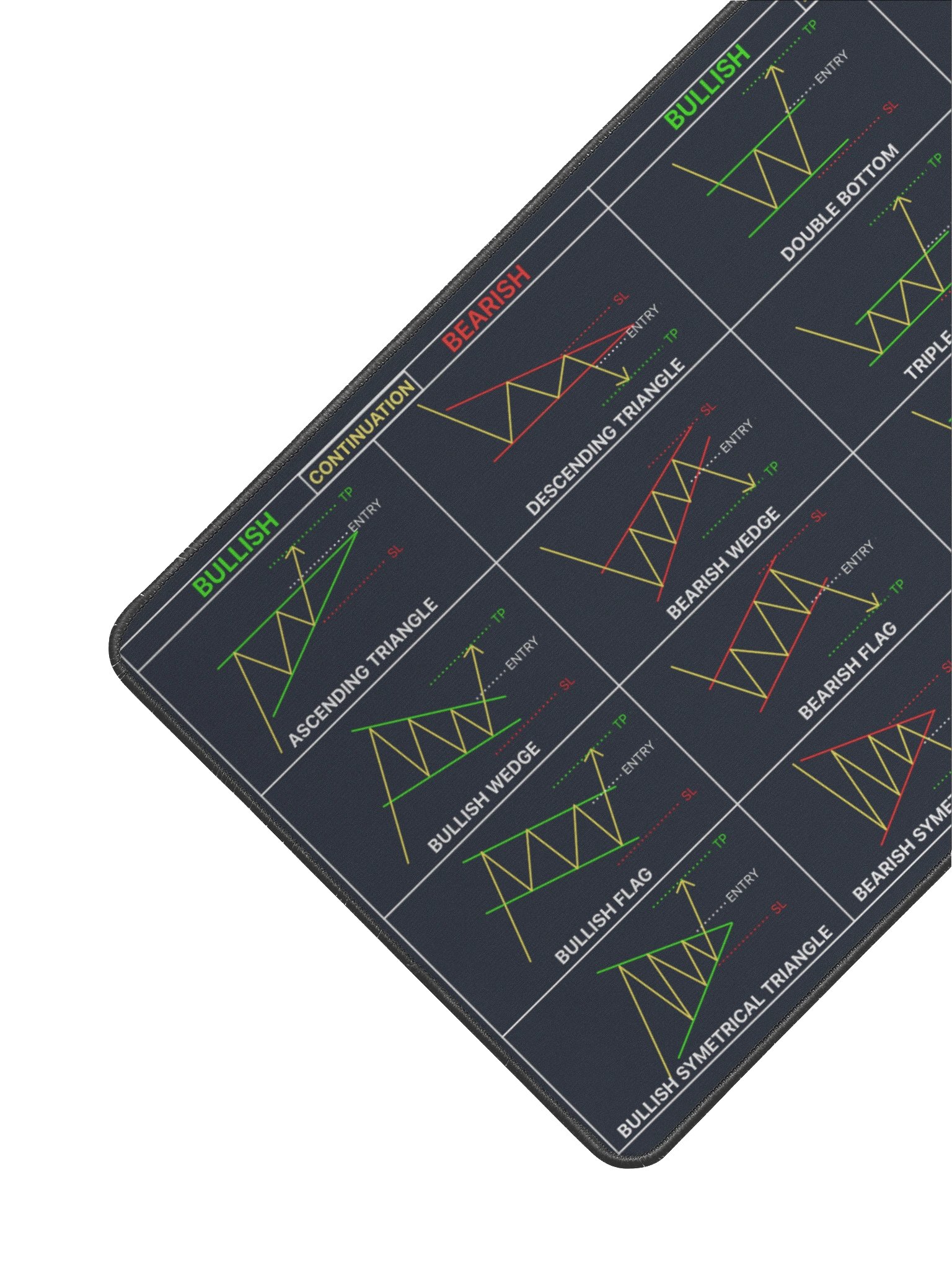 Trading Pattern Mouse Pad product image (2)