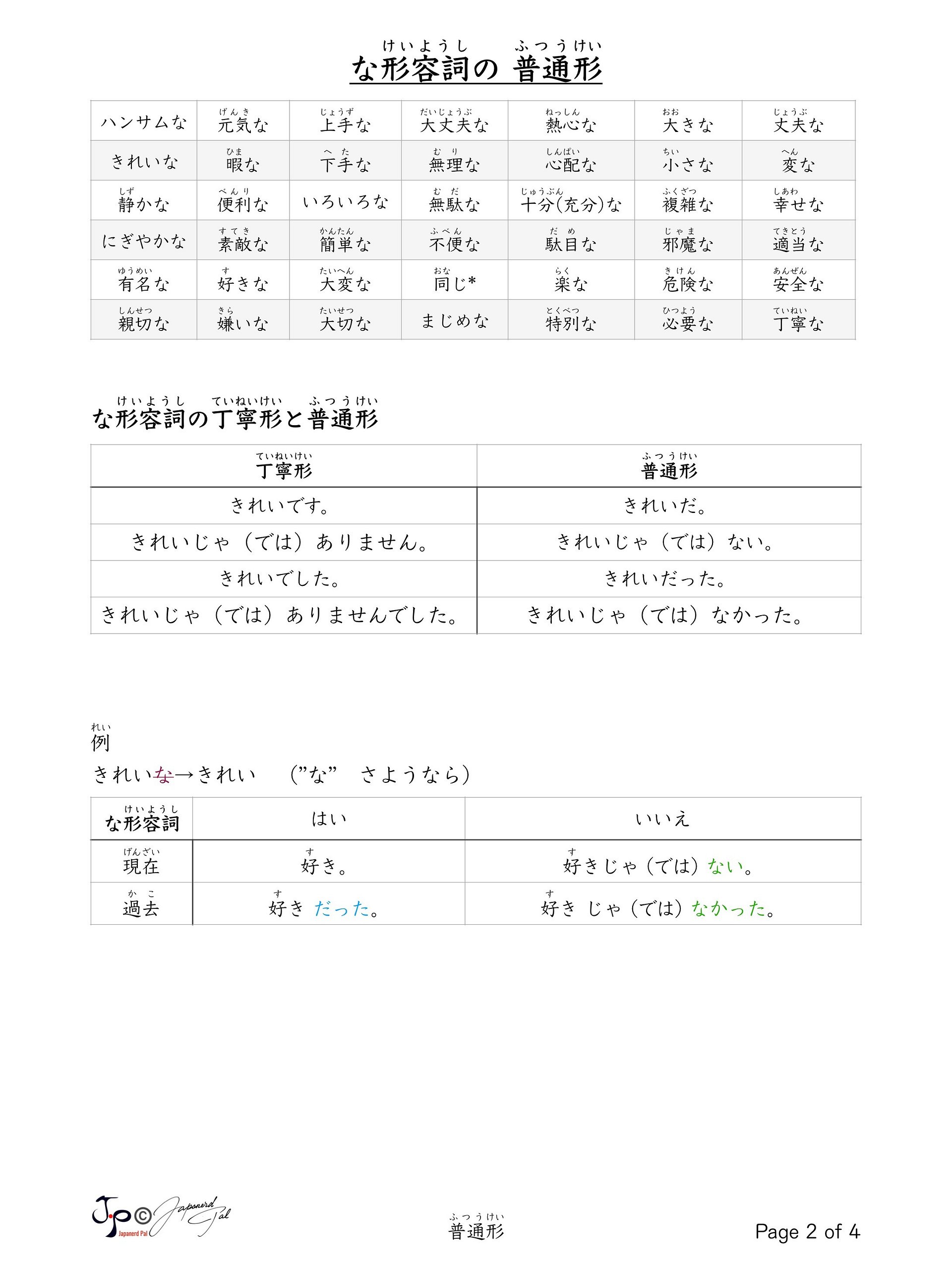 Plain Form Conjugation (普通形活用表) product image (2)