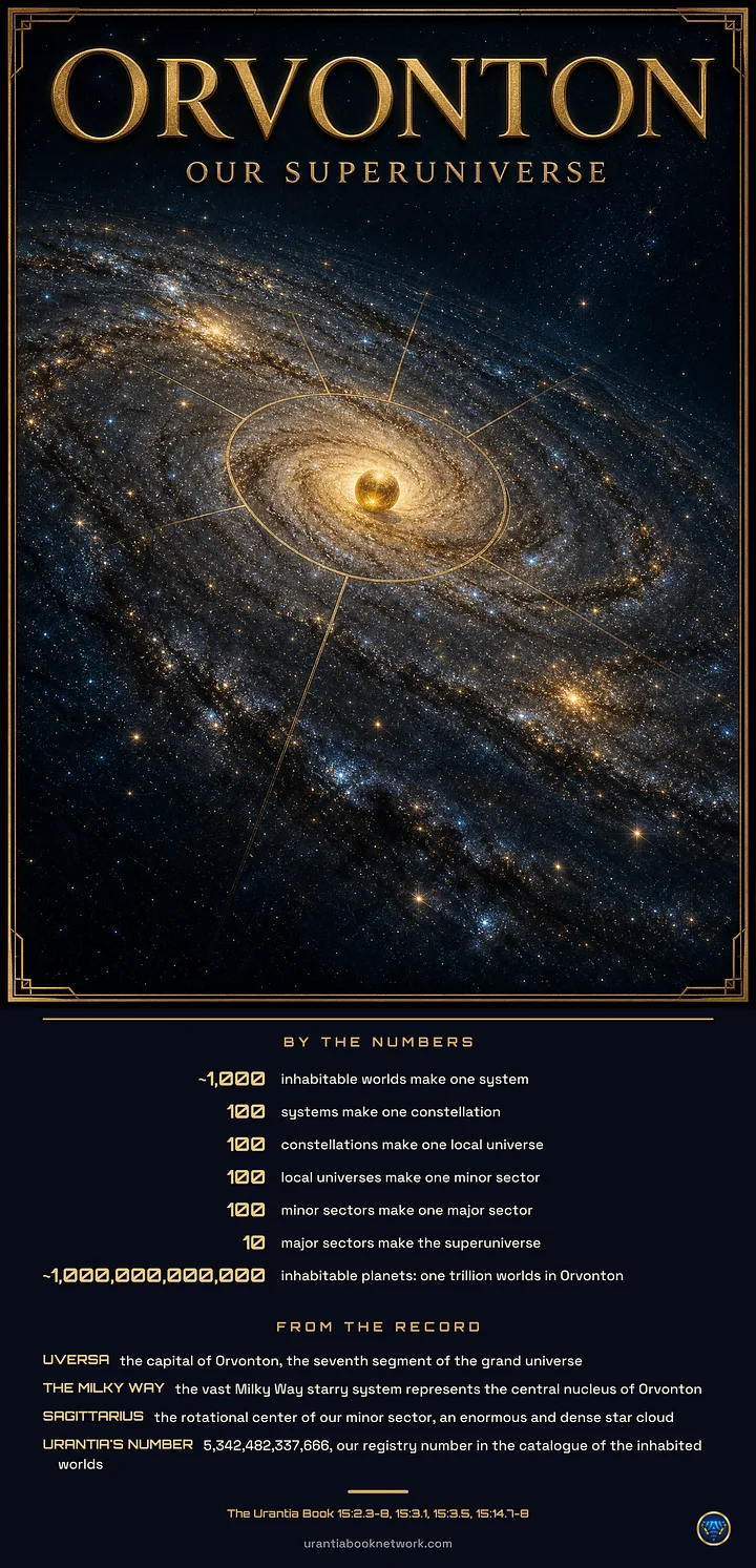 Cosmic Map: Orvonton, Our Superuniverse (poster) product image (1)