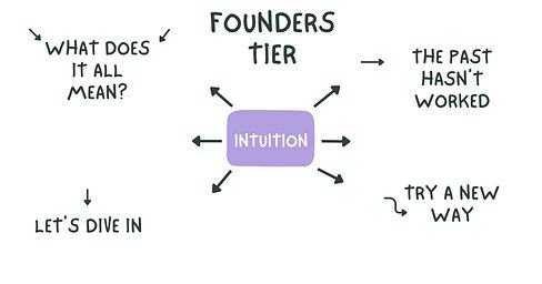 Founders Level Monthly Intuition Classes