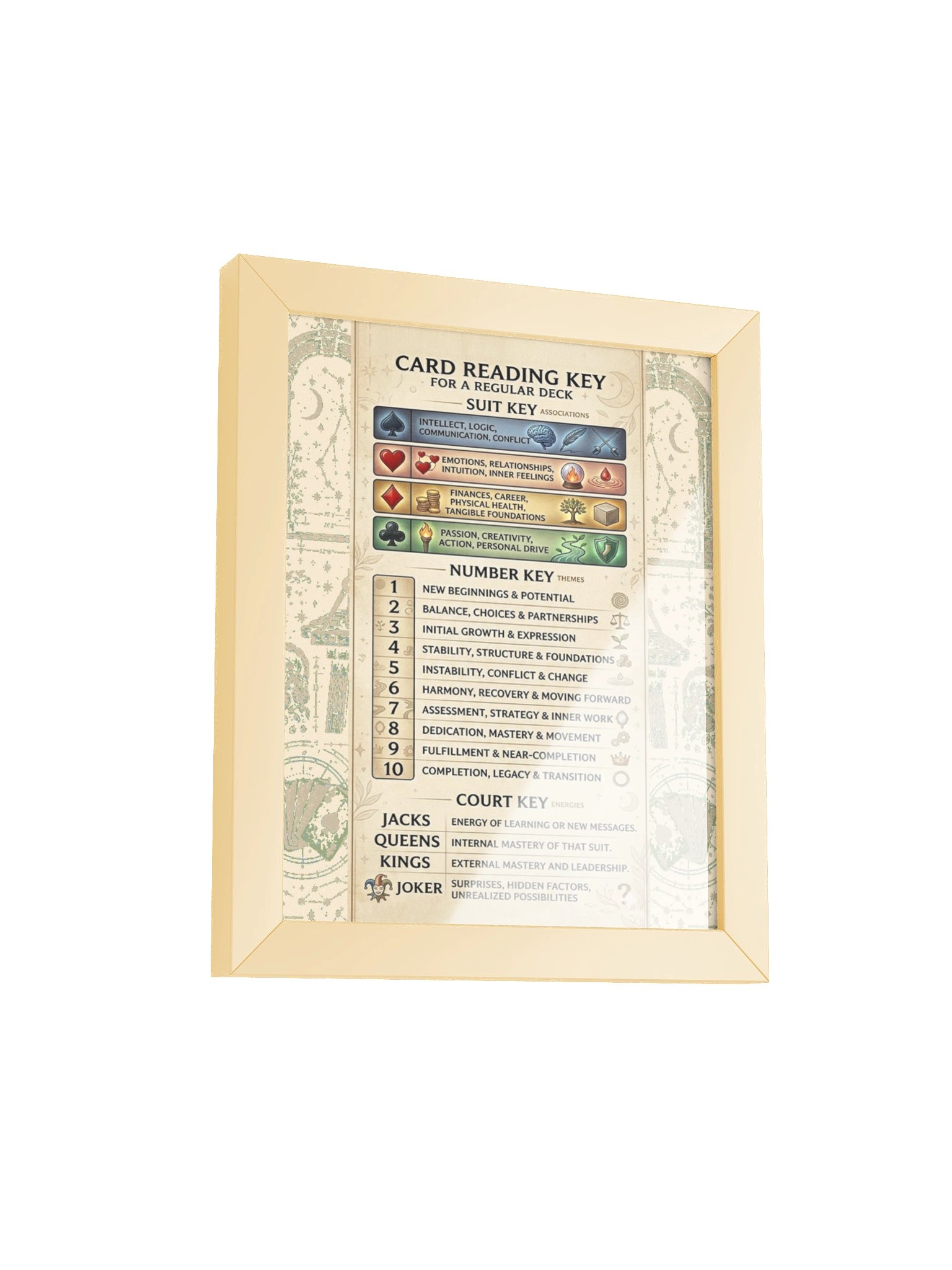 Doña Maria’s Card Reading Key Framed Poster product image (2)