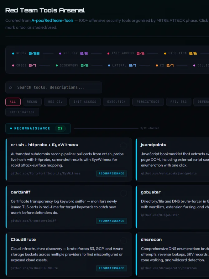 The Ultimate Pentester Lab Cheat Sheet: OSCP/CPTS/OSEP/OSWE product image (4)