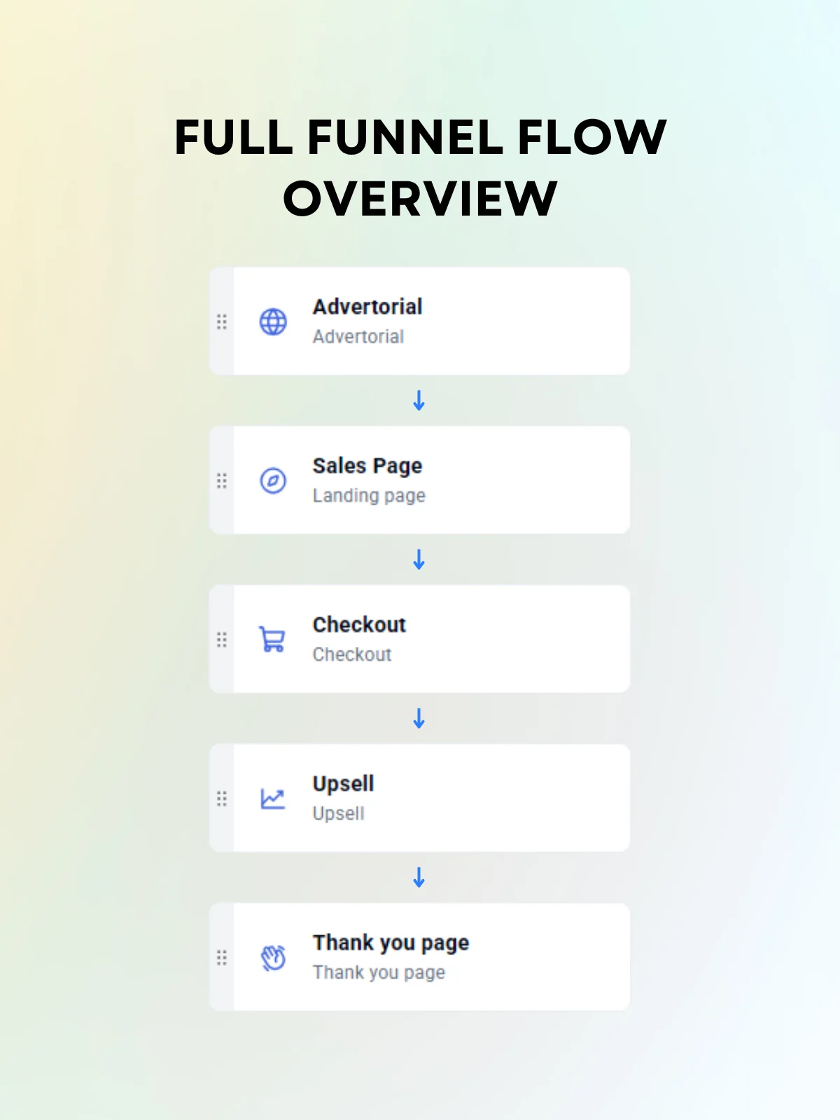 Wellness & Supplement Funnelish Sales Funnel Template product image (2)
