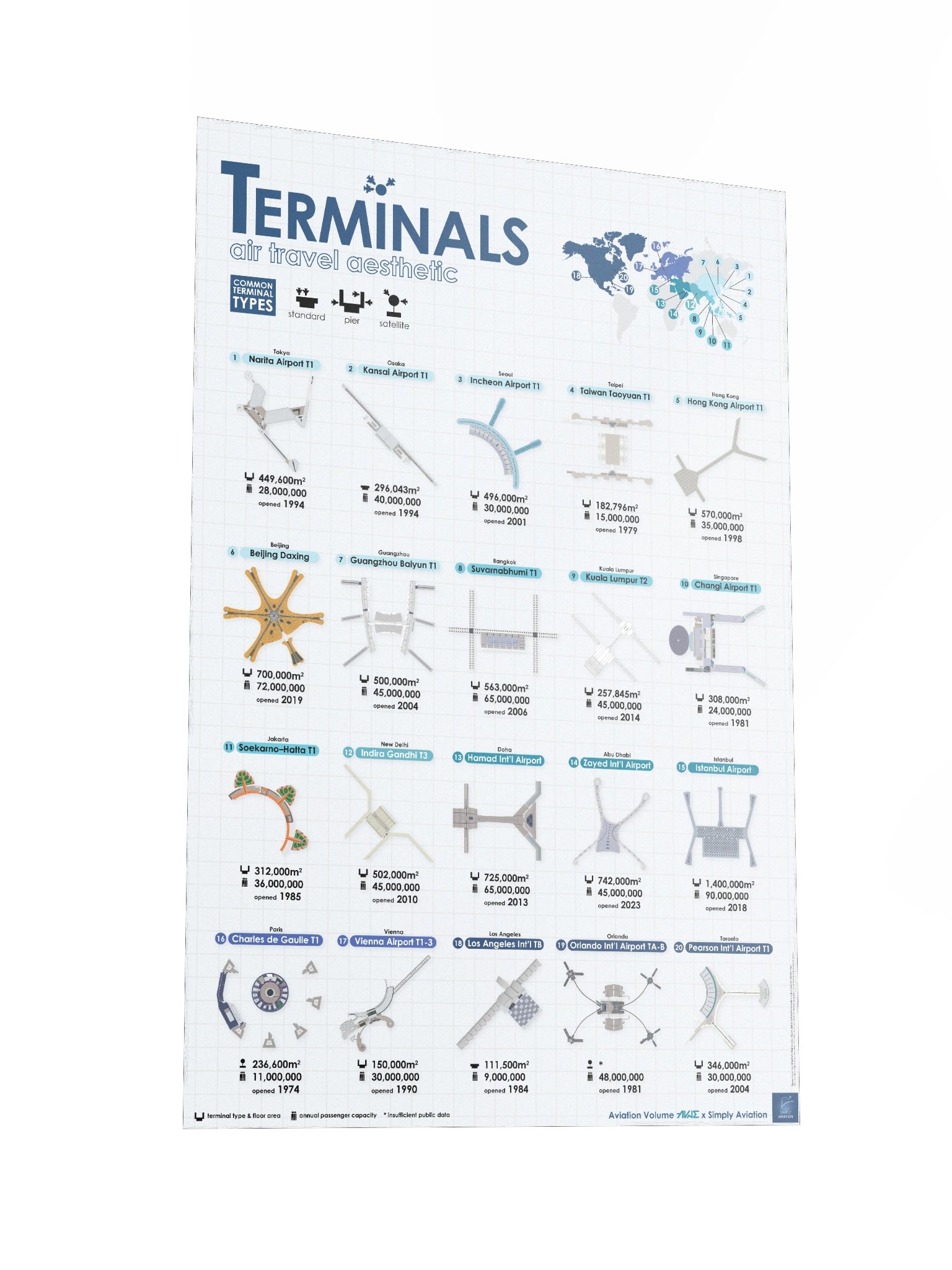 Airport Terminal Poster - Elegant Blue Version product image (2)